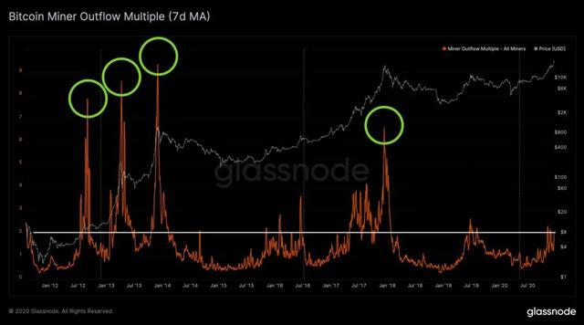 A detailed view of a high-performance miner in a professional setup, highlighting its role in efficient cryptocurrency extraction