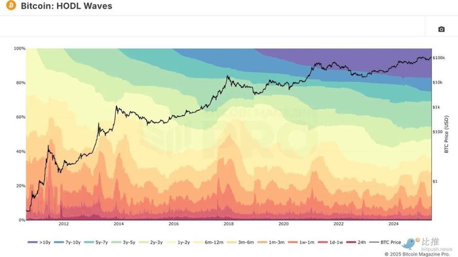 A visual representation of the Bitcoin blockchain, highlighting its decentralized and secure nature.