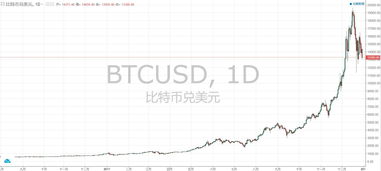 A vibrant illustration of Bitcoin mining operations highlighting the latest trends in BTC dominance